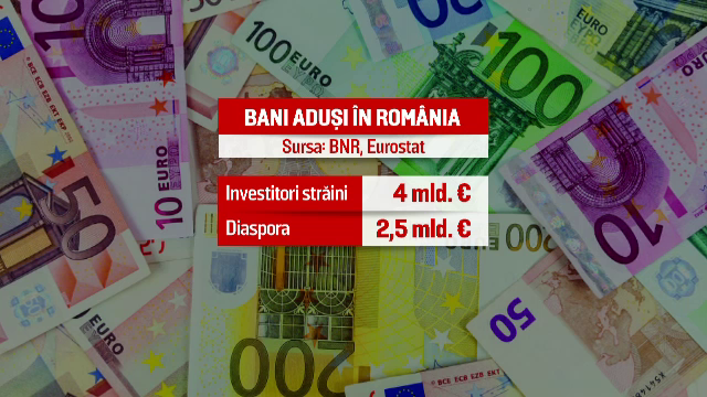 Statul ignoră puterea financiară a românilor din diaspora. Sumele care intra în România datorită lor