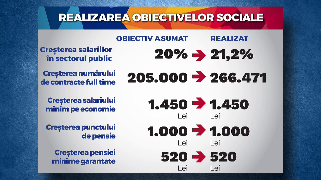 realizari psd