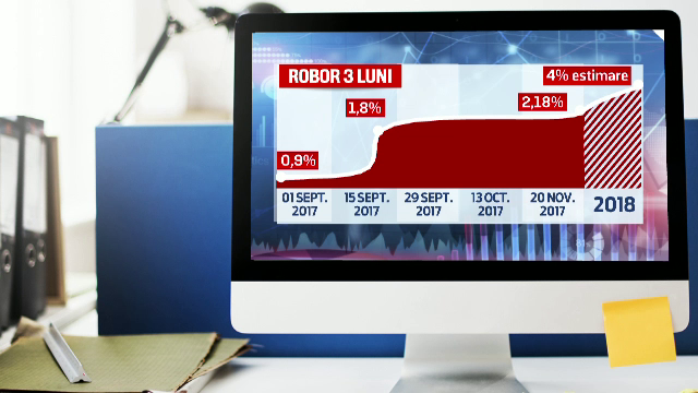 Robor ar putea depăși 4% în 2018. ”Vremea dobânzilor mici s-a dus”