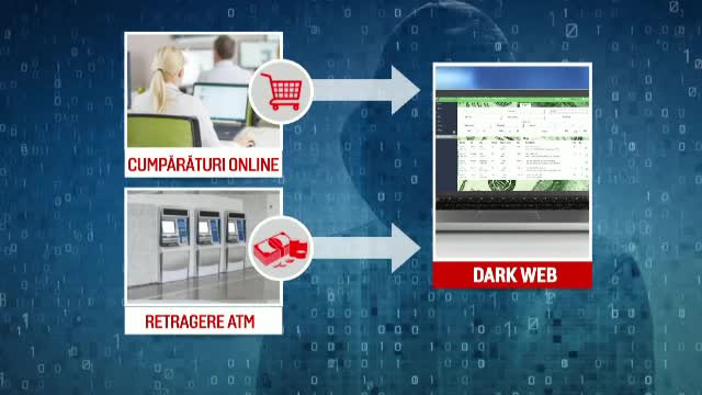 Cardurile românilor, scoase la vânzare pe ”dark web”, de Black Friday. Unele au costat 1 dolar