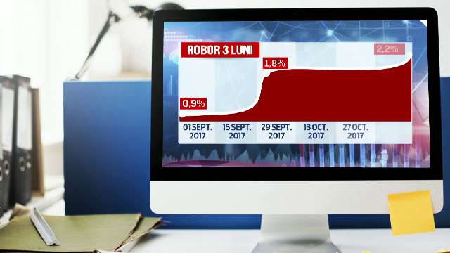 Indicele ROBOR a atins, marți, un nou record