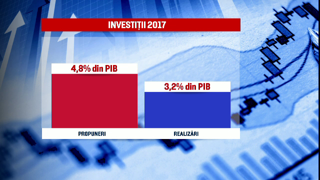Guvernul Tudose se laudă cu investițiile din 2017 care sunt, de fapt, ale privaților. Reacția economiștilor