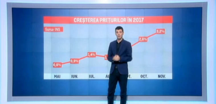 INS: Rata anuală a inflaţiei, 3,2%. Ouăle, combustibilul și fructele s-au scumpit cel mai mult în noiembrie