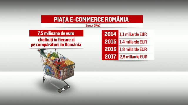 Ce trebuie să faceți dacă nu primiți la timp coletul comandat online. ”3 zile am sunat, nu exagerez. Nu ne-au răspuns”