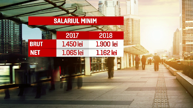 Noile măsuri fiscale care au intrat în vigoare în prima zi lucrătoare a anului