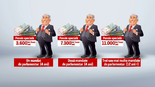 Guvernul s-a răzgândit. Pensiile speciale, cumulate cu cele publice: "E clar cu dedicaţie"