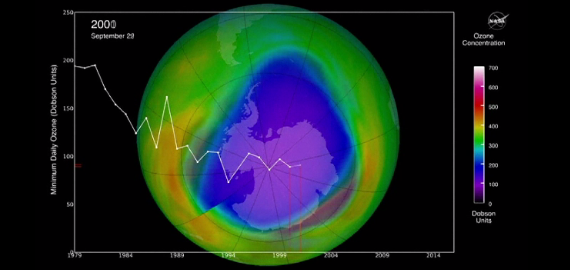 Vești bune de la NASA. Gaura din stratul de ozon a început să scadă în dimensiuni