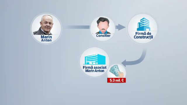 O firmă italiană ar fi dat 5 milioane de euro șpagă pentru a construi un terminal pe Otopeni