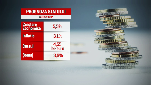 Analiști: România se îndreaptă spre o zonă de risc. Prețurile vor exploda în următoarele luni