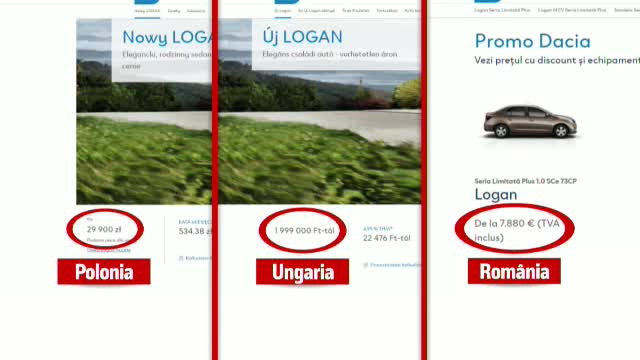 Românii plătesc mai mult decât ungurii sau cehii din cauza preţurilor calculate în euro