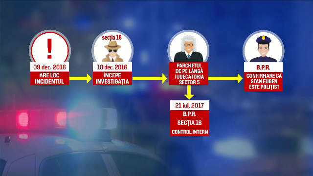 pedofil, politie, atac, ancheta, marturie