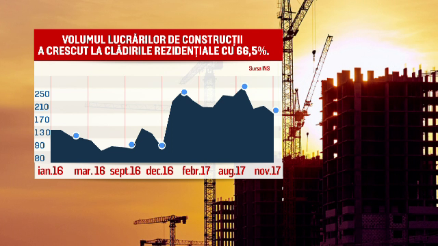 Casele se vor ieftini în următorii 2 ani, anunță experții