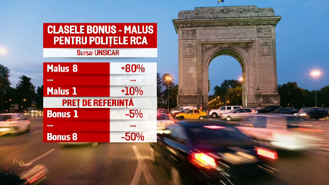 Bonus Malus, aplicația care îți spune cât te costă asigurarea RCA