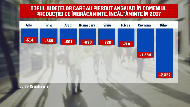 Firmele mici, în pericol. Topul județelor care au pierdut cele mai multe joburi