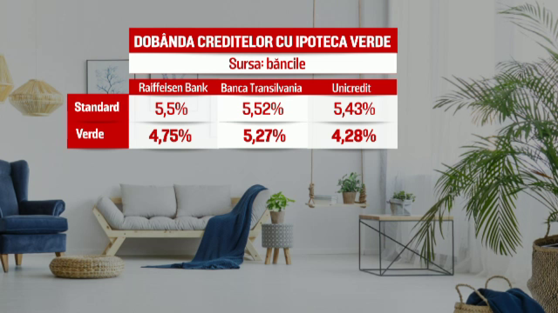 Credite cu dobânzi mici date de bănci pentru ”case verzi”. Suma economisită