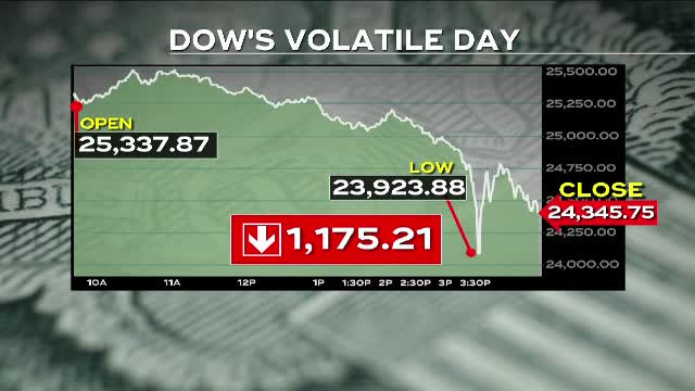 Ce trebuie să știm despre ”baia de sânge” a burselor. Predicția analiștilor despre o nouă criză