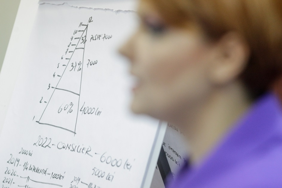 Haos în calculul salariilor, la stat şi la privat. Miniştrii nu îşi asumă nicio vină