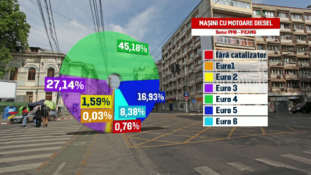 Planul contra mașinilor poluante din Capitală. Zonele unde ar putea fi interzise