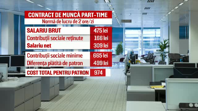 salariu part-time contributii