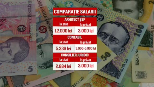 Joburile la stat, mult mai atractive decât cele la privat. Cât câștigă un paznic