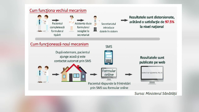 5000 de bolnavi s-au plâns că medicul le-a cerut bani. Câți și-au cumpărat singuri medicamente