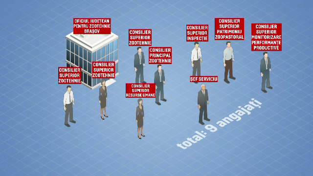 Ministerul Agriculturii are 14.000 de angajați, unii cu salarii care stârnesc invidia celor de la privat