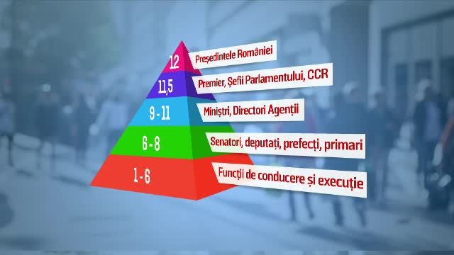 Cât vor creşte salariile bugetarilor până în 2022. Nimeni nu ştie de unde vin banii