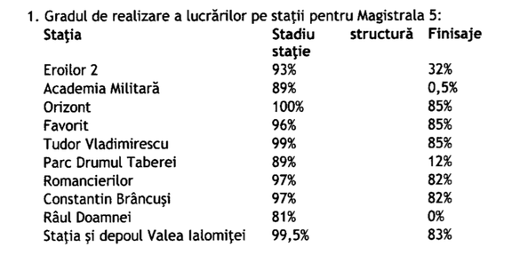 metrou drumul taberei