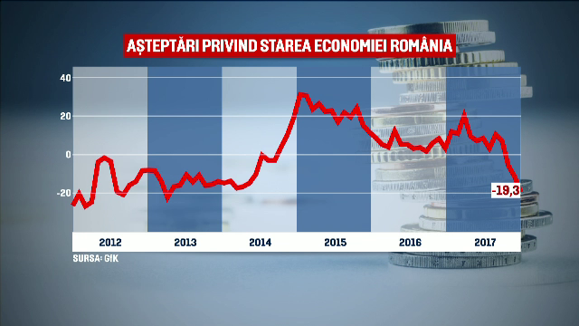 Românii și-au pierdut încrederea în economie, dar nu renunță la cumpărături. Paradoxul din statistici