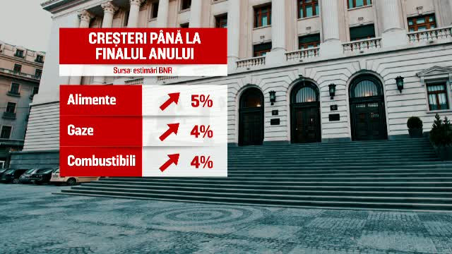 România are o ”creștere economică chinezească”, însă prețurile au crescut în acelaşi ritm. Avertismentele analiștilor