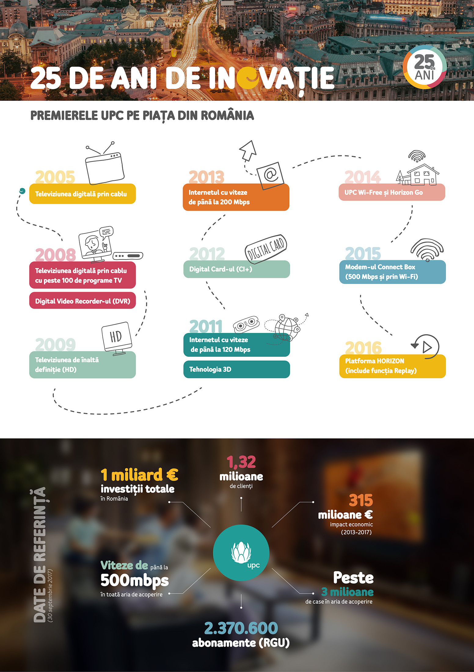 infografic UPC