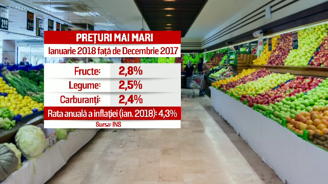 Ministrul Finanţelor, îngrijorat de scumpirile-record la alimente și creșterea inflației