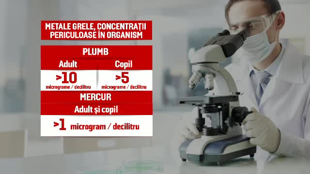 Produsele care ne pot contamina cu plumb sau mercur. Intoxicația duce chiar și la deces
