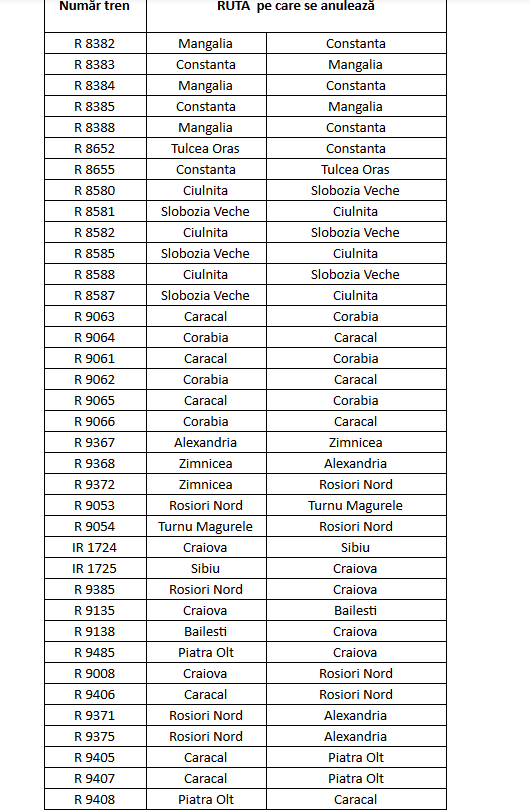 lista trenuri