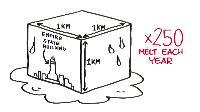incalzire globala, temperaturi, climatolog, gheata