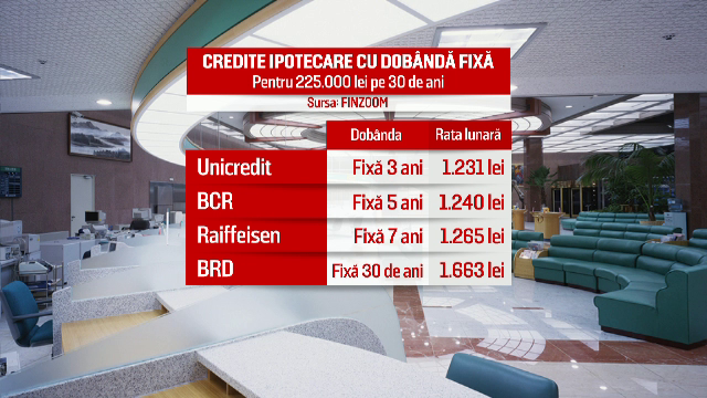 România, la un pas de o nouă bulă imobiliară. Doar locuinţele vechi s-au mai ieftinit