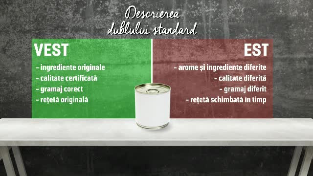 "Standardul pentru est", recunoscut oficial de Parlamentul European. Se va crea o listă neagră