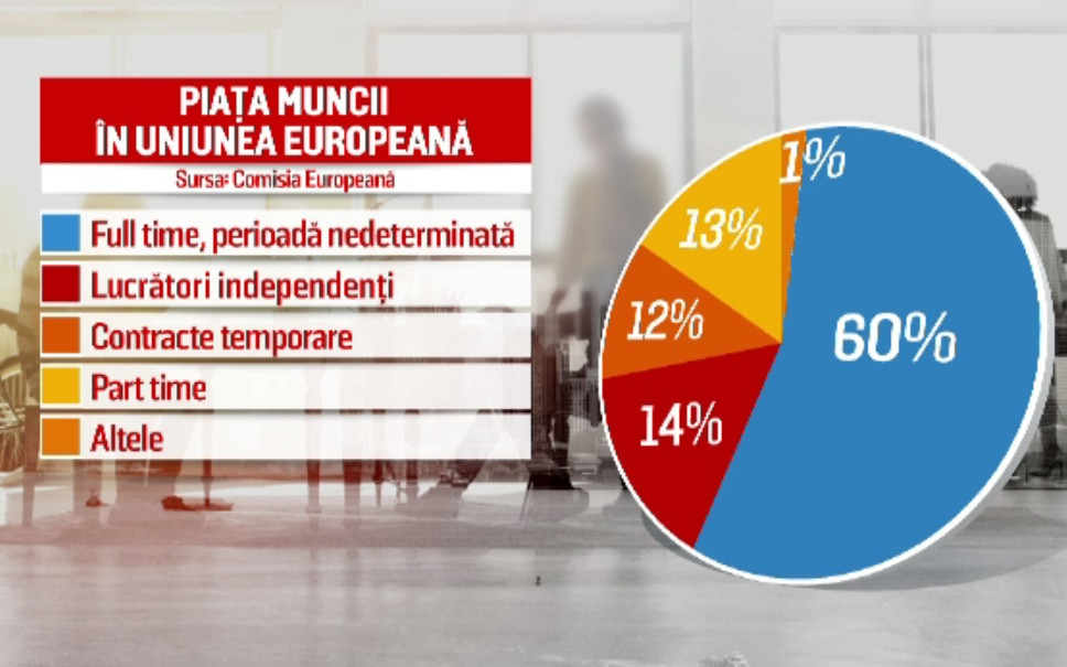 CE înființează Agenţia Europeană a Muncii: Drepturi egale pentru angajaţi, indiferent în ce ţară lucrează