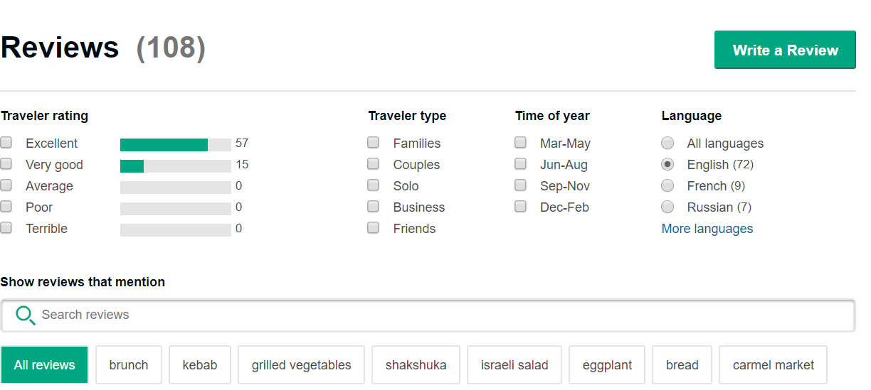 iLikeIT. Atenție la review-urile false. Care este cea mai bună platformă de calificative