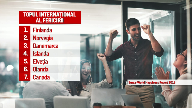 Românii, mai fericiți decât erau în 2012. Suntem pe 52 în topul global