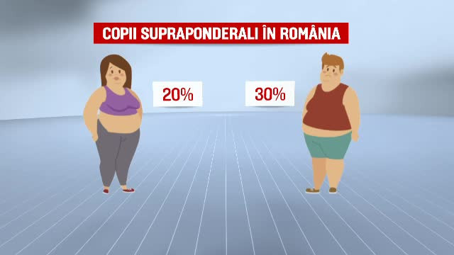 copii supraponderali
