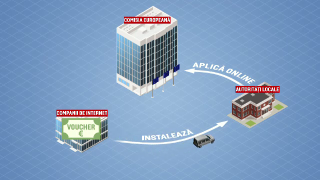UE oferă bani primăriilor pentru Internet gratuit. Doar 4 edili au accesat fondurile