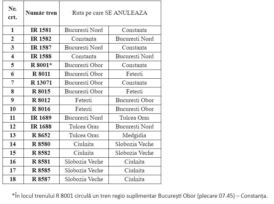 trenuri anulate