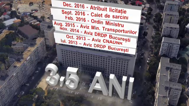 Centura Capitalei