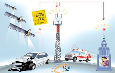 Mașinile noi vor fi de acum echipate cu sistemul eCall, care lansează automat apeluri de urgență