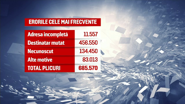 ANAF a trimis degeaba peste patru milioane de plicuri, din cauza sistemului IT vechi