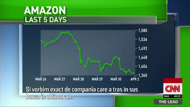 Degringoladă la bursele lumii. Principalii indici ai bursei din New York s-au devalorizat semnificativ