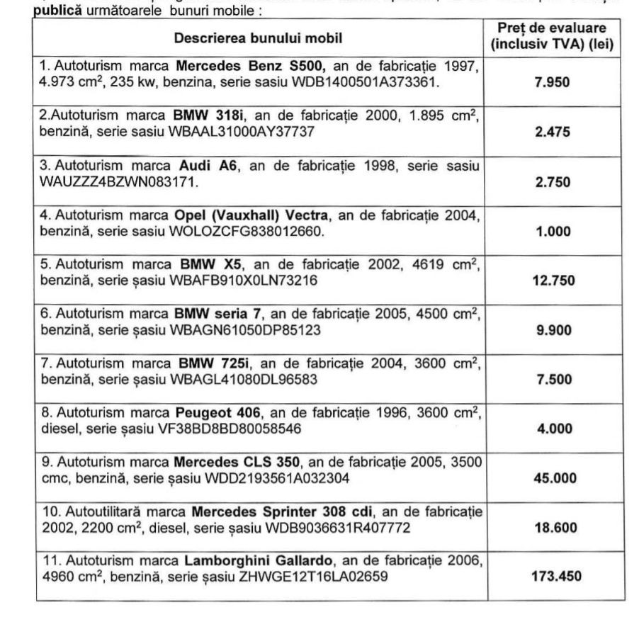 masini vandute de anaf