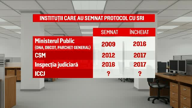 Scandalul protocoalelor încheiate cu SRI ia proporții. Reacția UNJR: ”Este șocant”