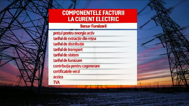 componente pret energie electrica